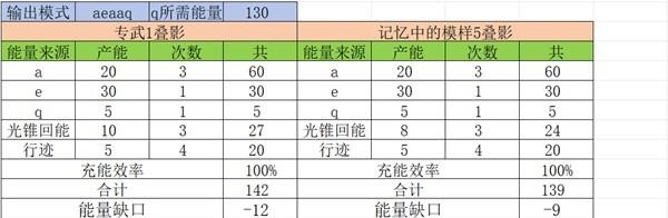 崩坏星穹铁道阮梅充能循环解析攻略图9