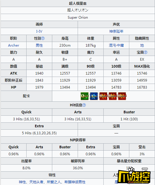 FGO新英灵超人俄里翁怎么样图1