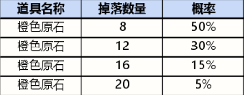 英雄联盟手游战利品系统抽奖概率一览图1