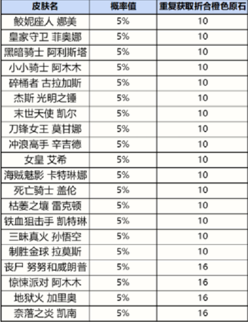 英雄联盟手游战利品系统抽奖概率一览图3