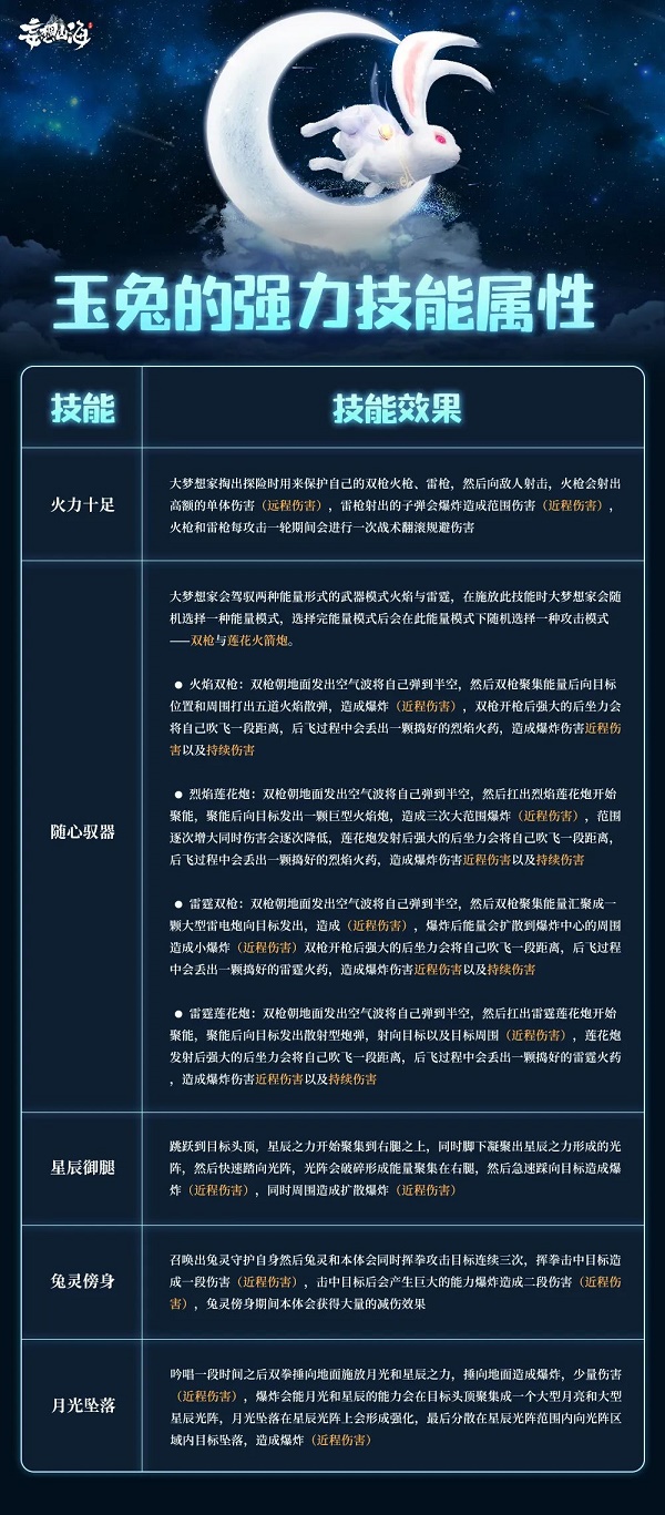 妄想山海玉兔技能一览最新2023图1