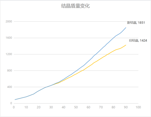 原神结晶盾有多厚图1