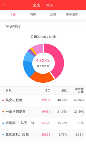 糯米票房实时票房截图1